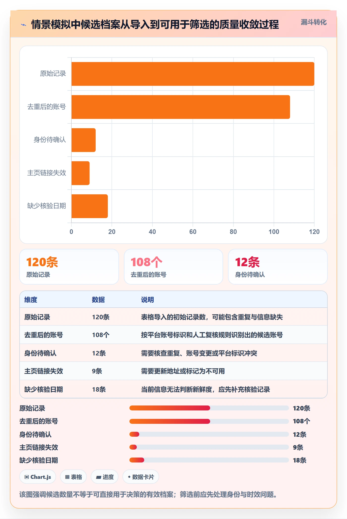电商数据查询网站管理要点：达人数据的日常管理如何设计