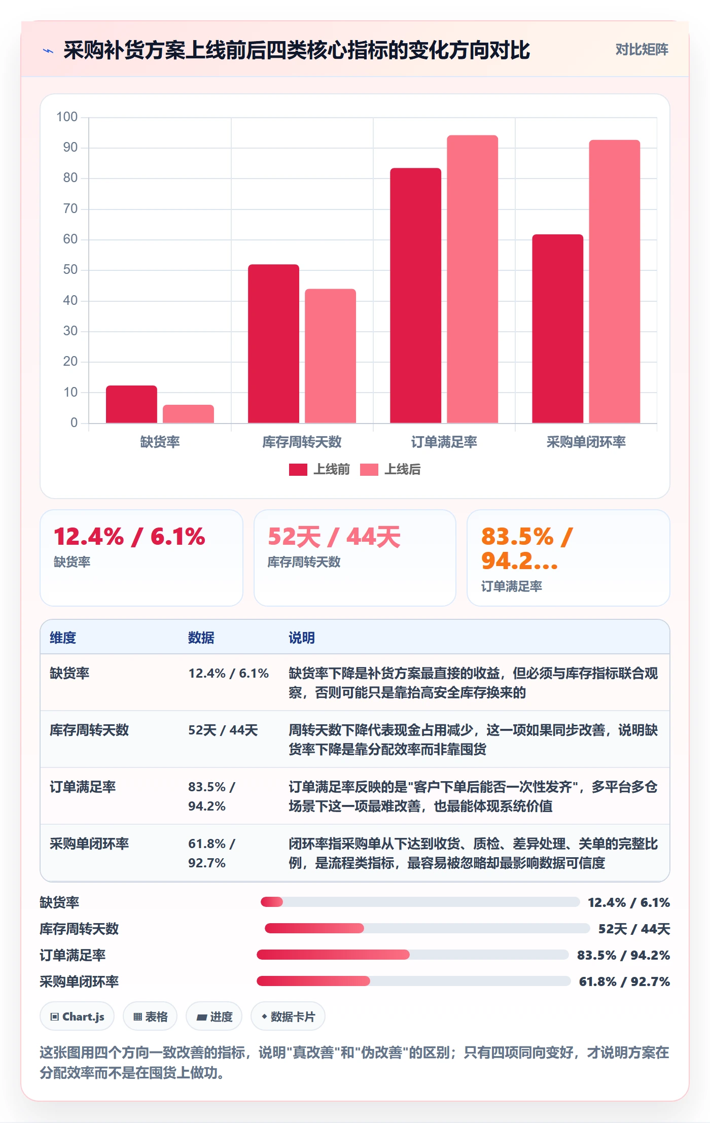 erp跨境电商决策指南:用指标体系判断采购补货方案