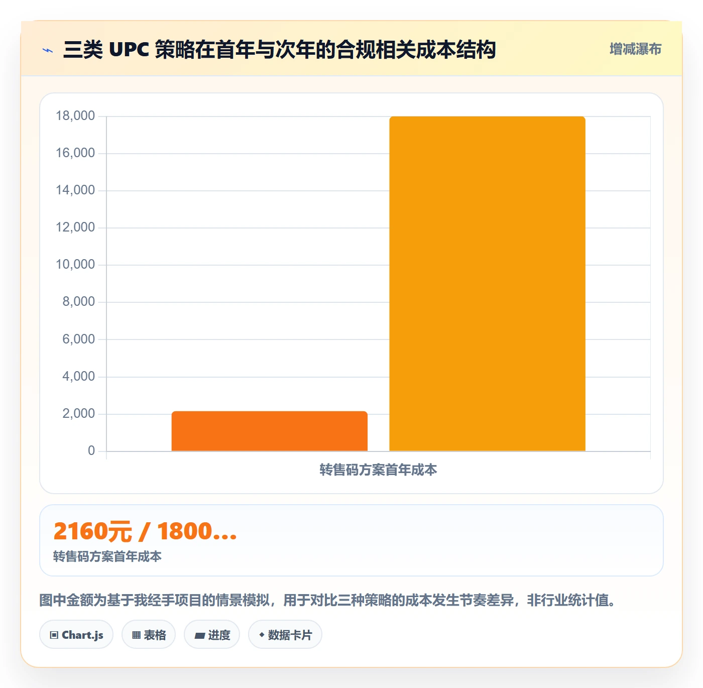UPC码选品策略全解析：重点看懂合规风险