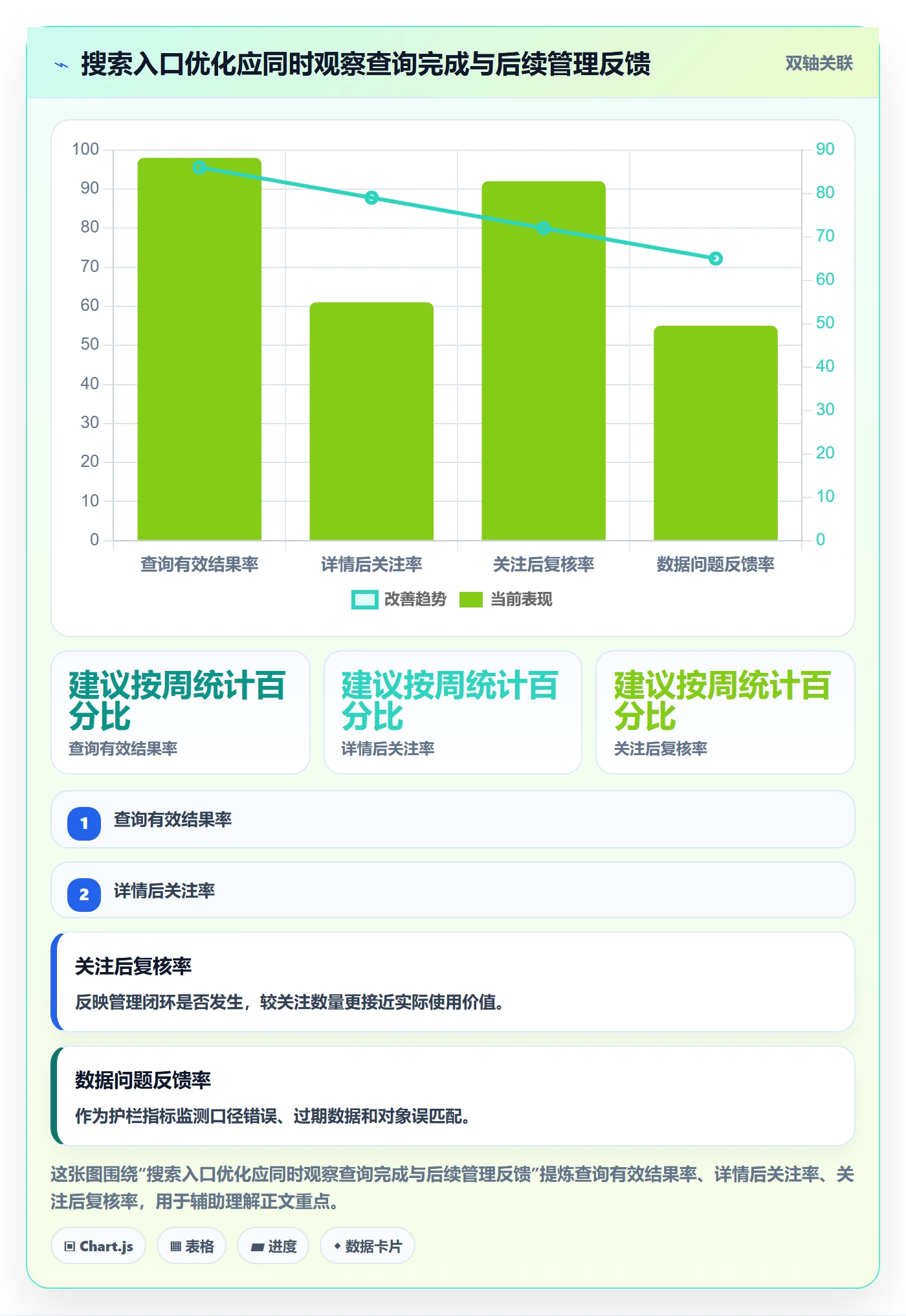 电商数据查询网站规划方法：关键词搜索与日常管理如何衔接