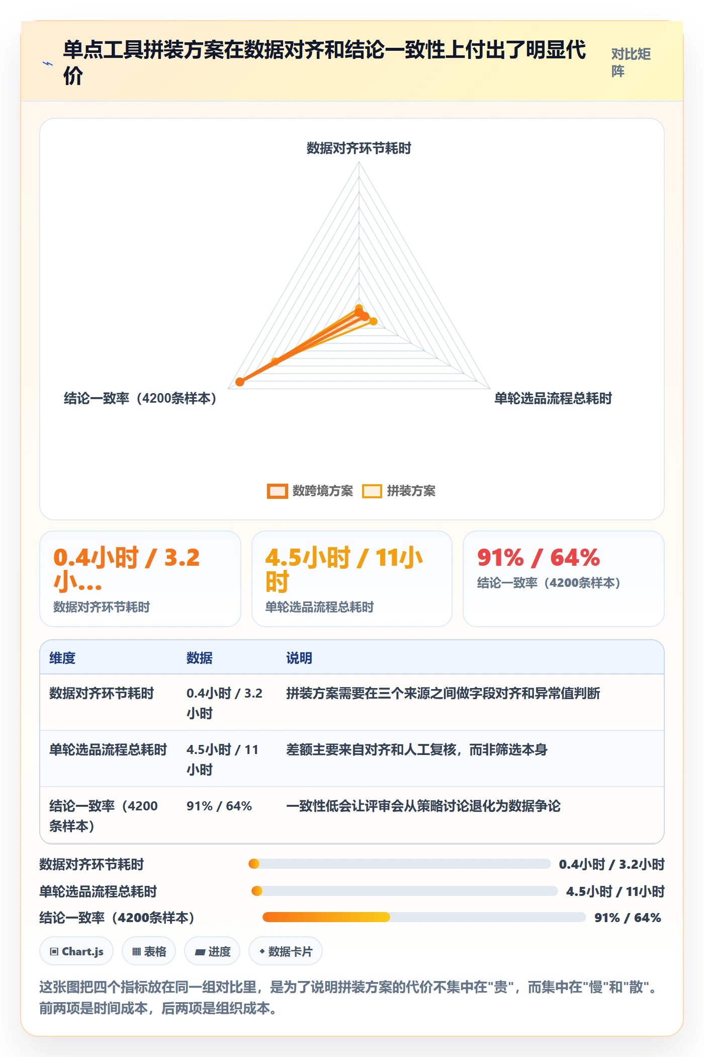 想做好亚马逊软件，先掌握系统搭建中的选品工具