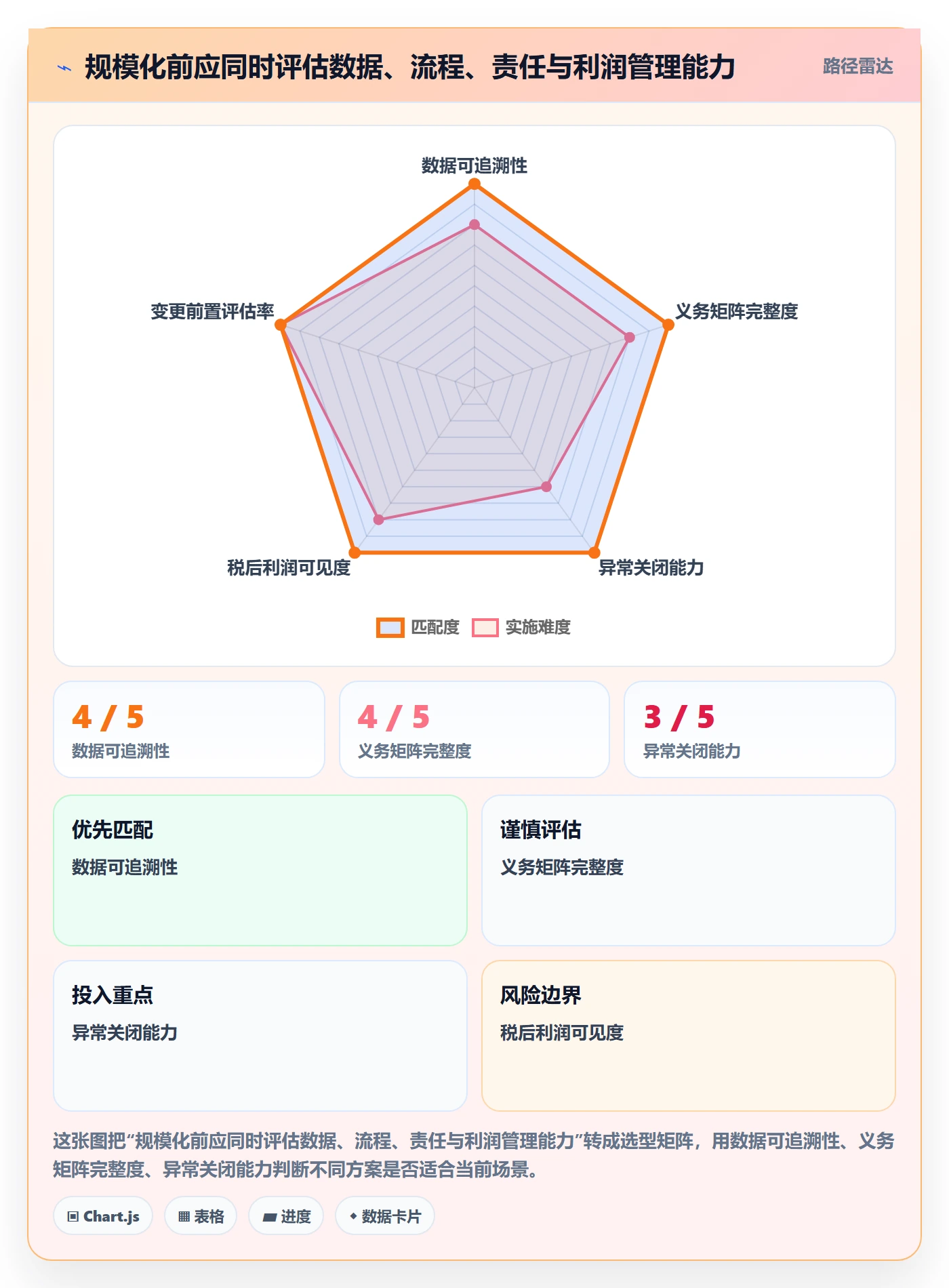 跨境电商实施路径：税务合规如何完成增长策略