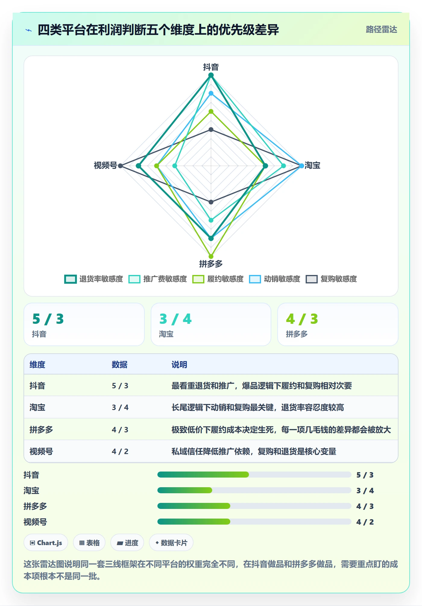 商品分析怎么选？利润空间相关的落地案例判断标准