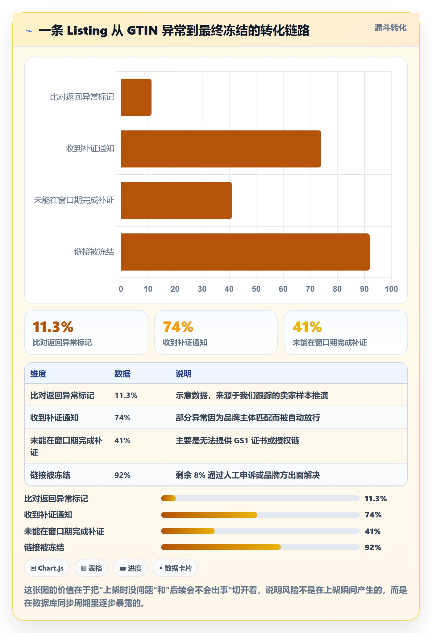 想做好UPC码，先掌握精细化运营中的平台审核