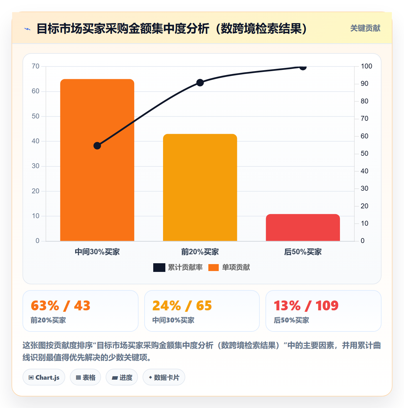 外贸数据分析平台操作手册：客户画像对应的工具对比步骤