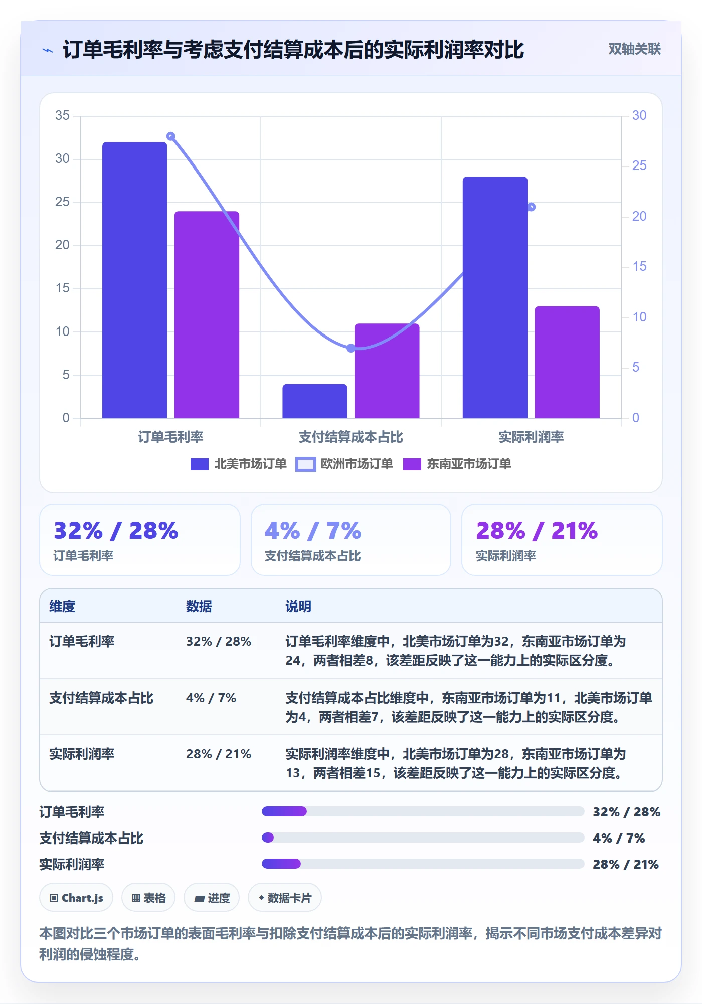 外贸数据分析平台建设路线：从竞争对手到支付结算分几步