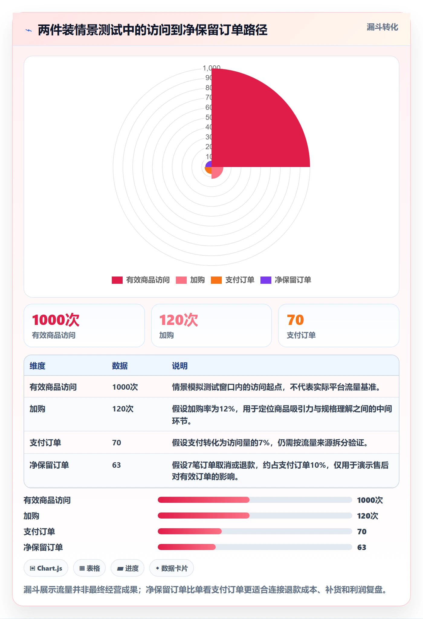 temu进阶课：围绕选品定价完善落地案例