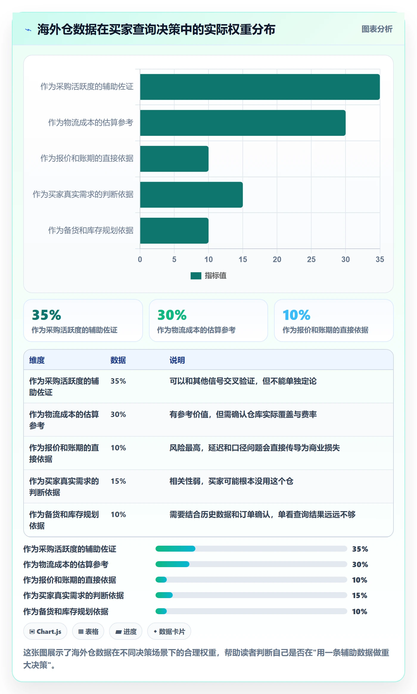 外贸数据分析平台避坑指南：买家查询环节的海外仓管理要注意什么