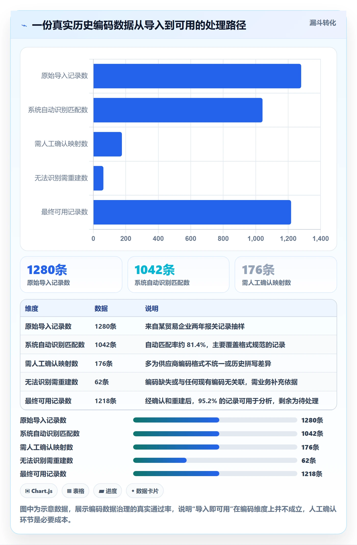 外贸数据分析平台选择标准：商品编码维度如何评估系统搭建