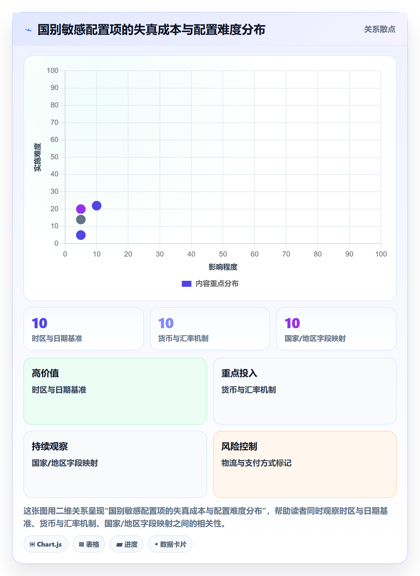 外贸数据分析平台配置指南：国家市场需要哪些新手避坑设置