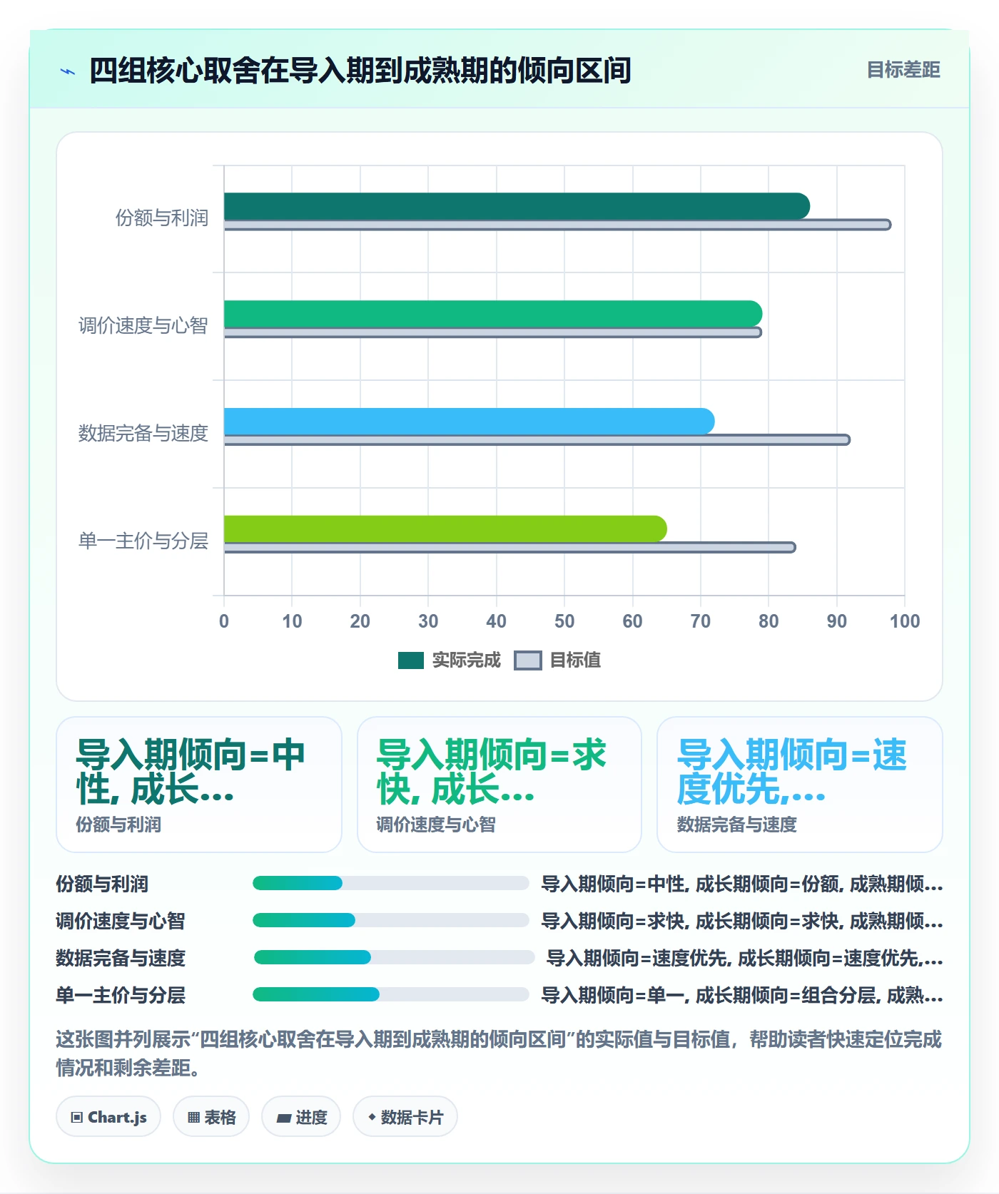 商品分析应用思路：围绕生命周期拆解定价策略