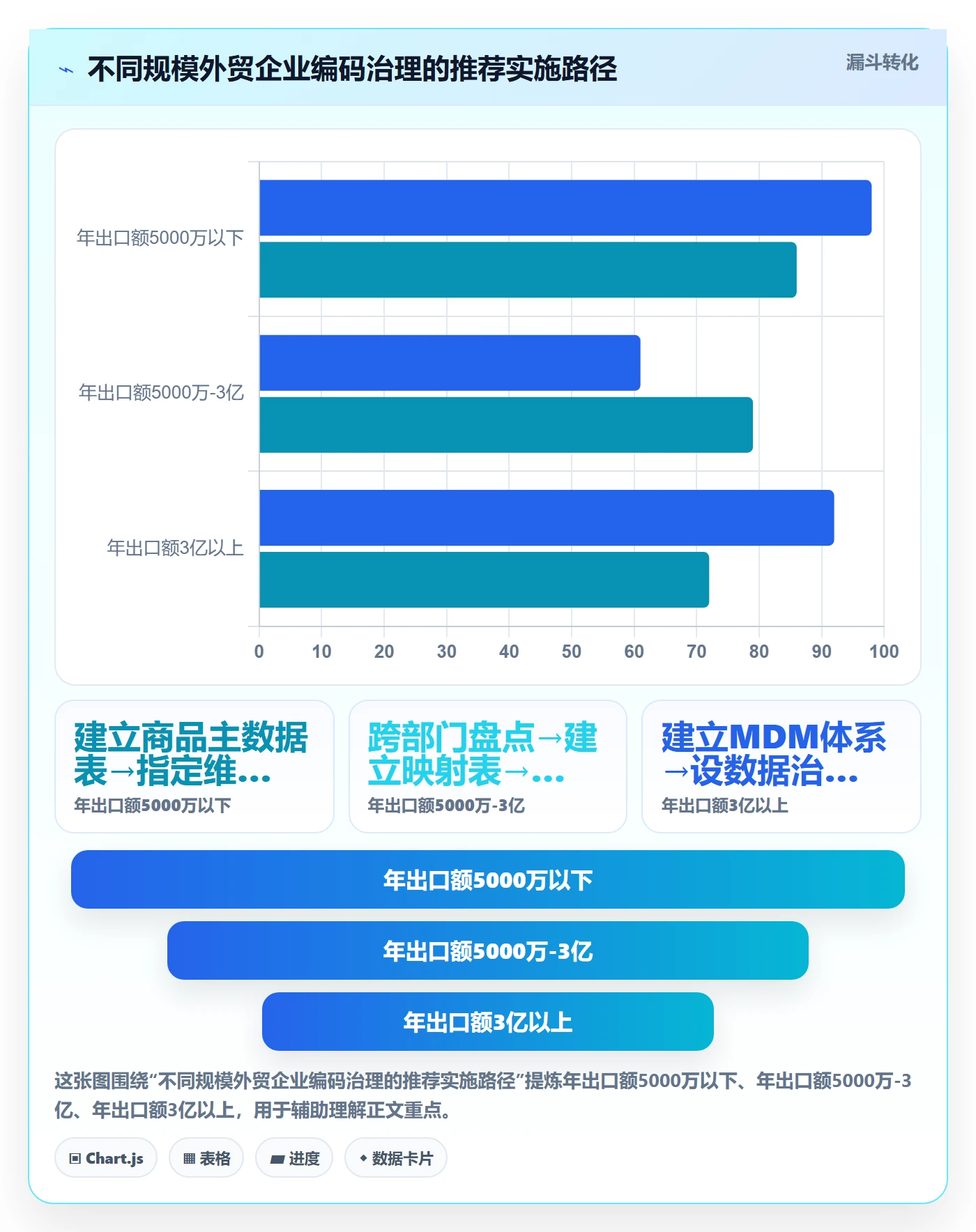 外贸数据分析平台改造重点：从商品编码推进效率提升