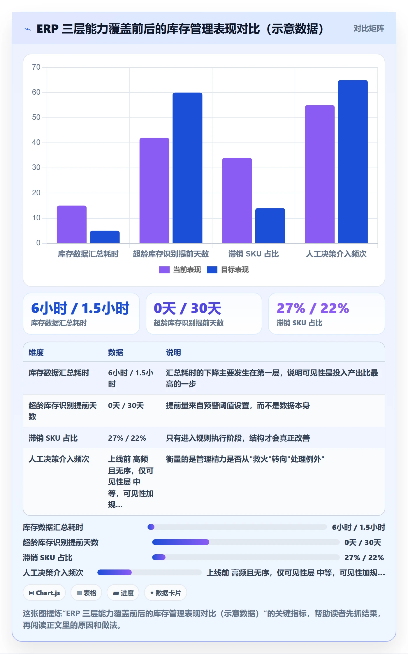 erp跨境电商怎么用？库存管理场景下的成本控制拆解