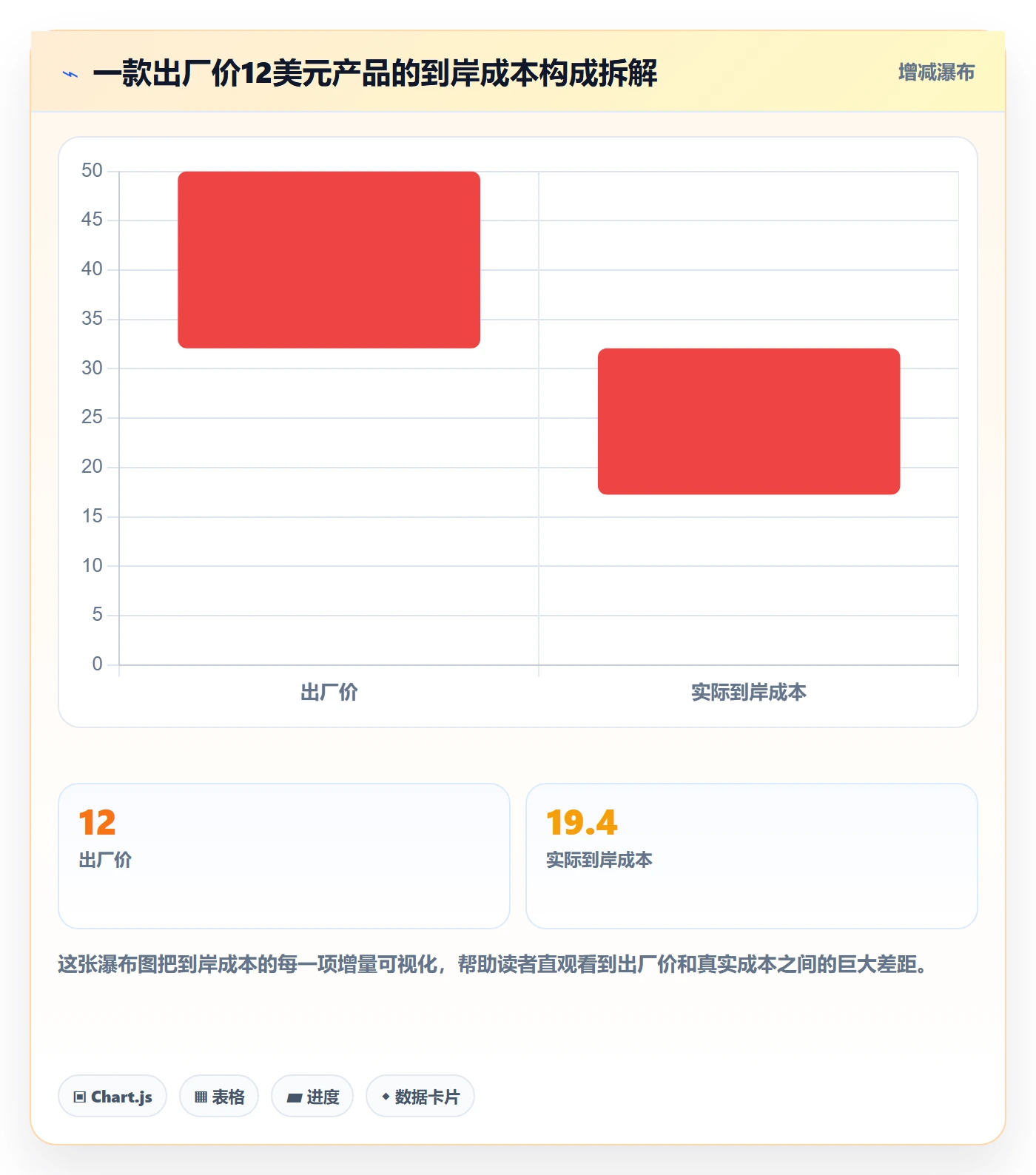 跨境电商一站式服务落地清单：选品采购相关的进阶玩法事项