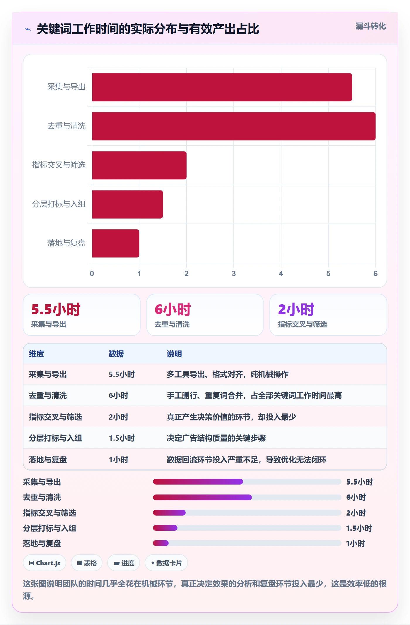 亚马逊软件优化清单：关键词工具与案例拆解的关键动作