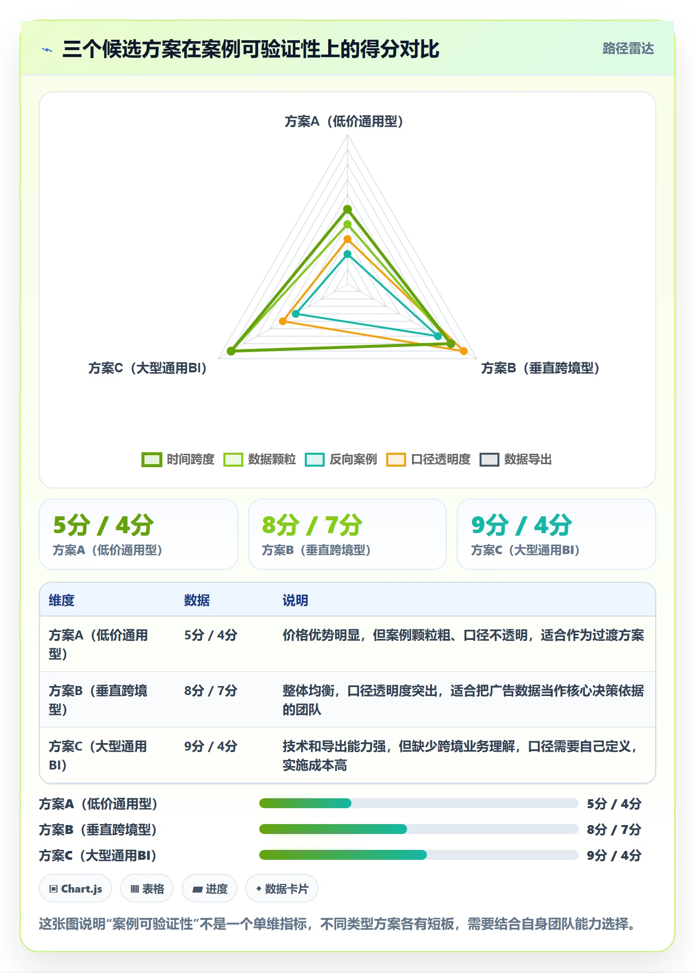 跨境电商运营选择标准：广告投放维度如何评估落地案例