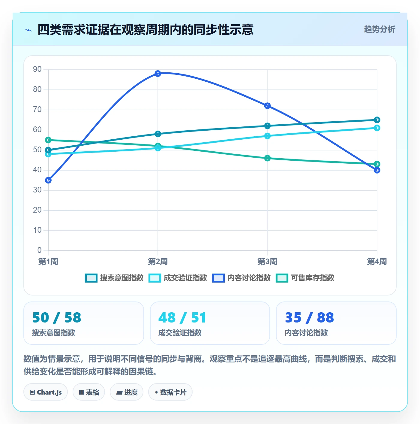 跨境电商应用思路：围绕选品策略拆解趋势观察
