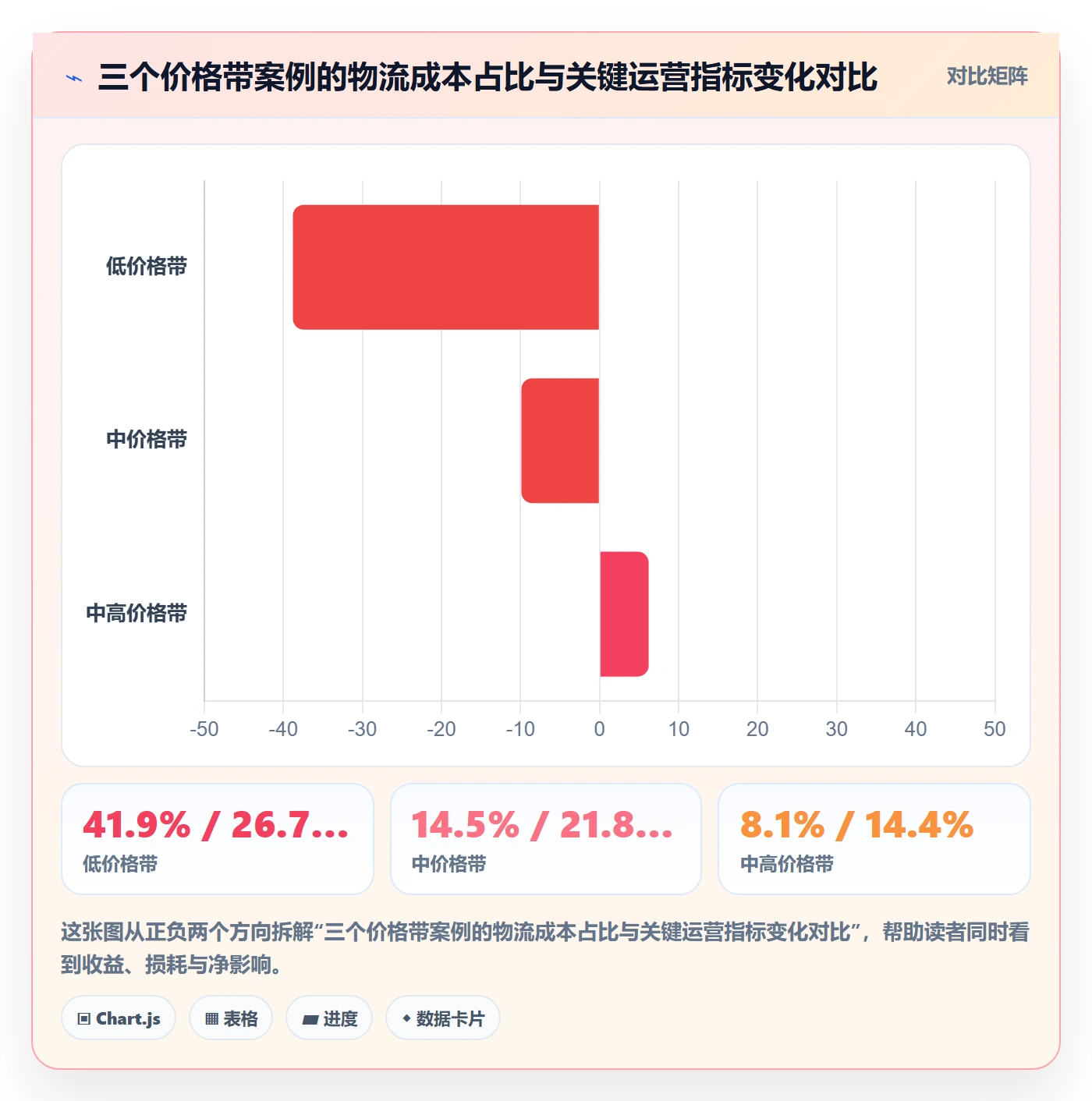 商品分析基础课：价格带相关的跨境物流一次讲透