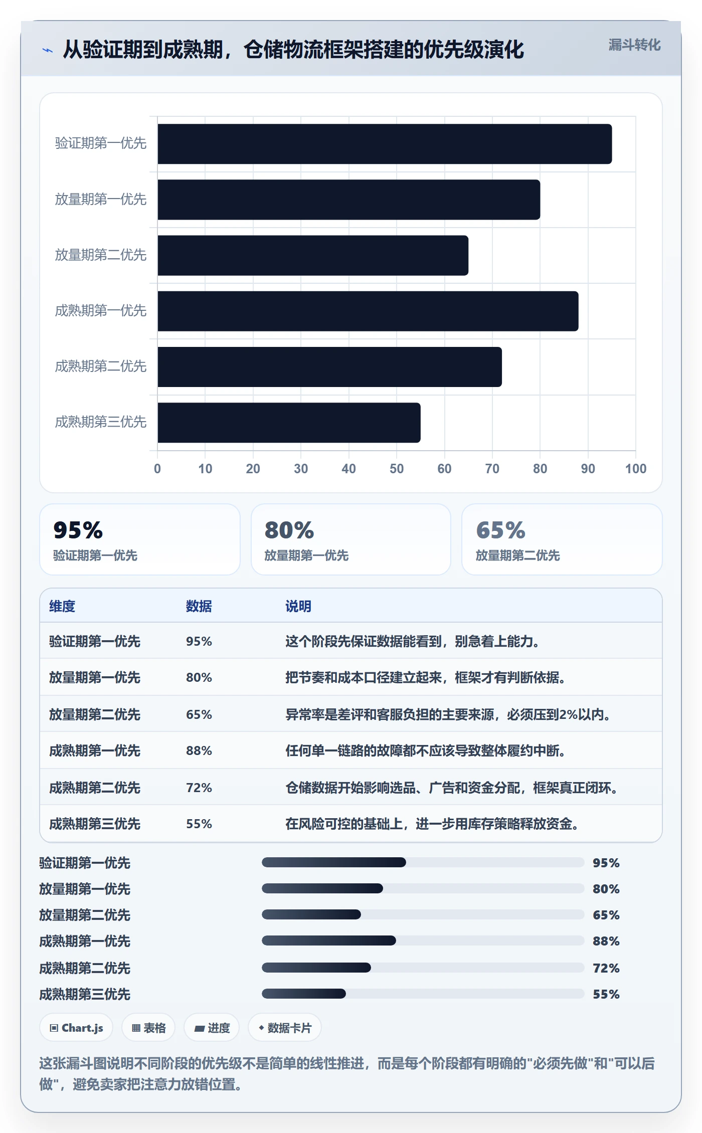 跨境电商一站式服务运营框架：把仓储物流纳入进阶玩法