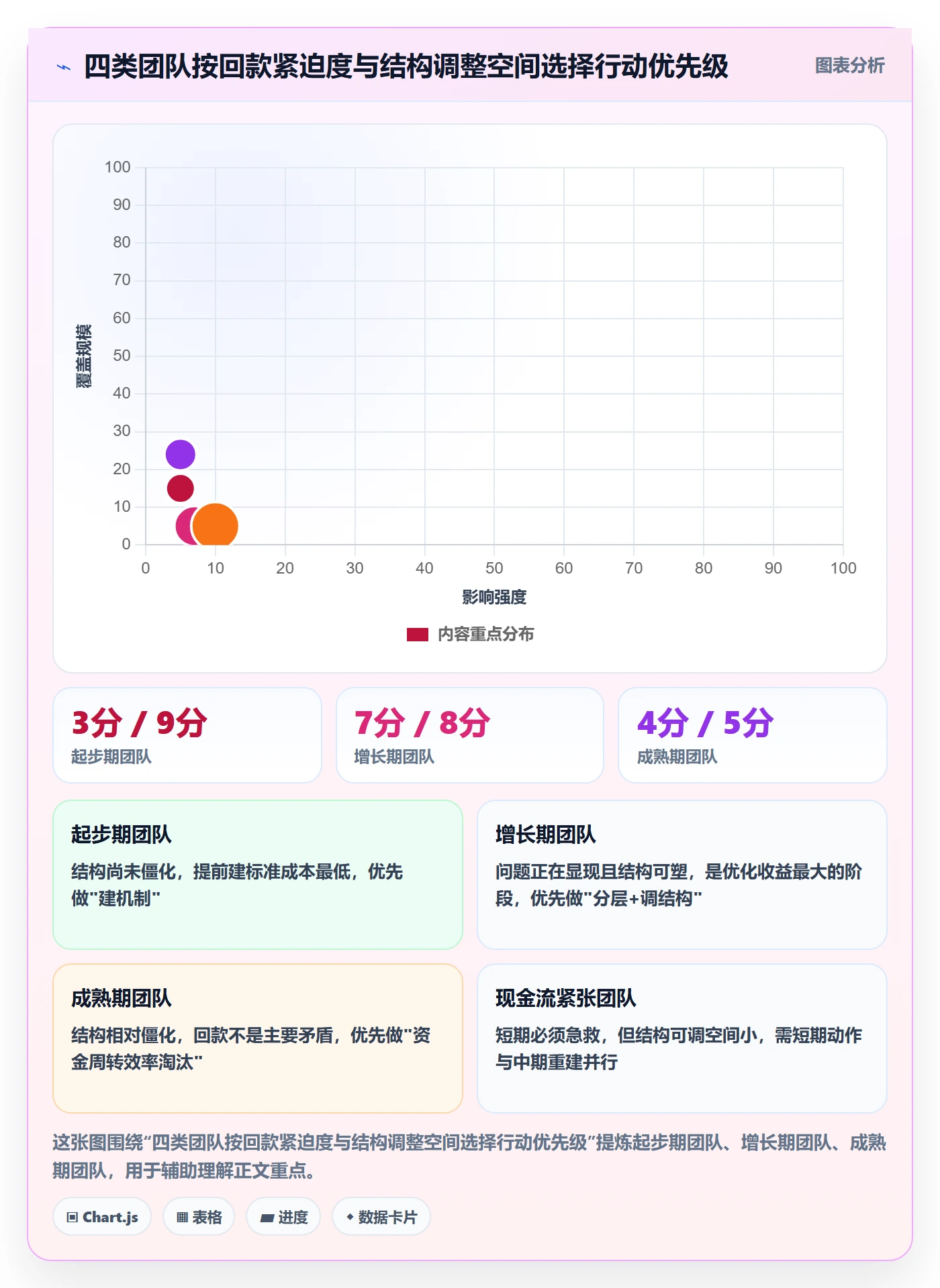 商品分析实用方法：围绕组合优化建立回款管理
