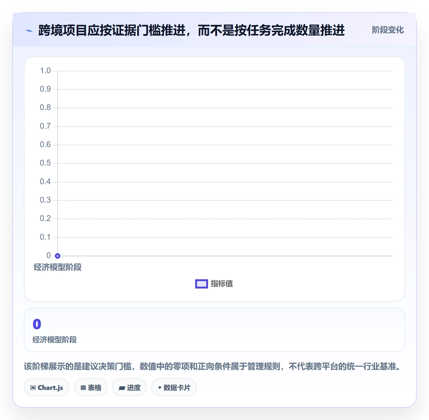 跨境电商建设路线：从平台规则到趋势观察分几步