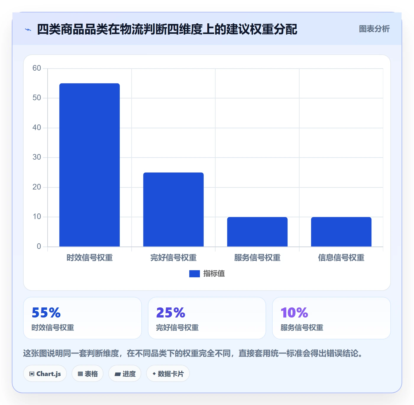 商品分析怎么选？用户评价相关的物流方案判断标准