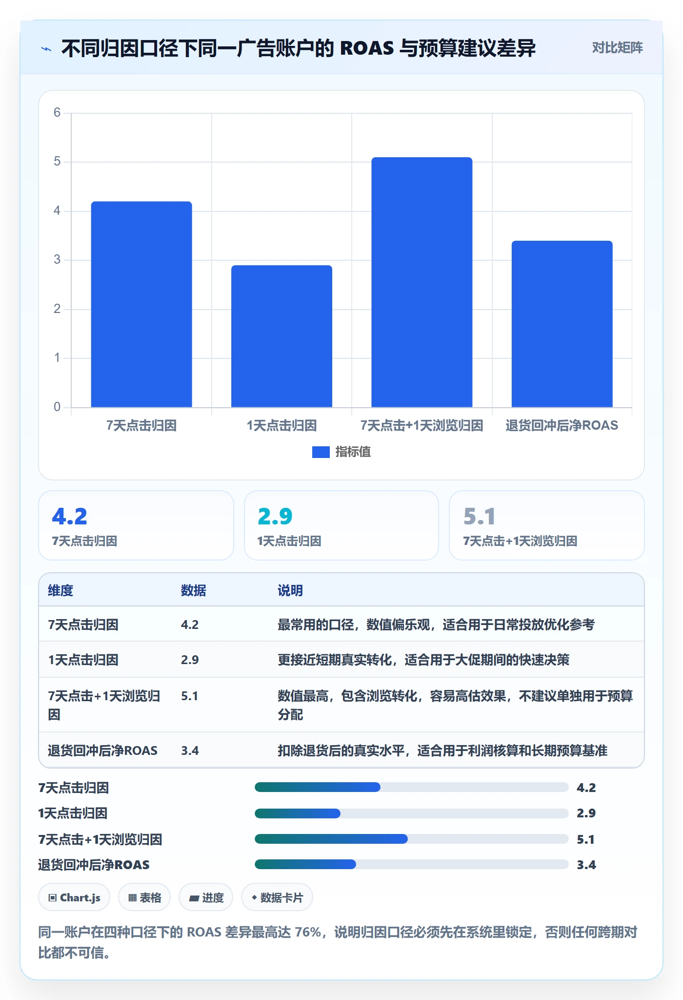 跨境电商运营基础课：广告投放相关的系统搭建一次讲透