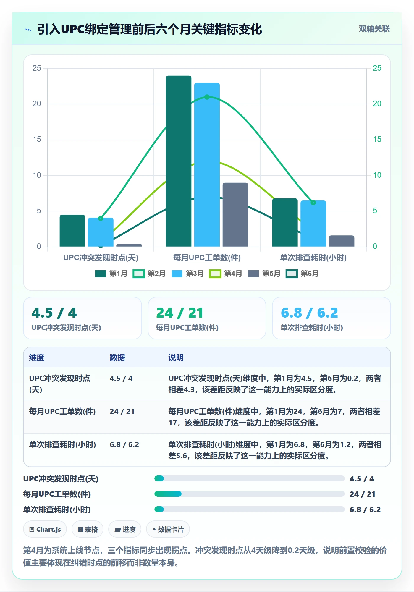 UPC码实用方法：围绕商品绑定建立合规管理