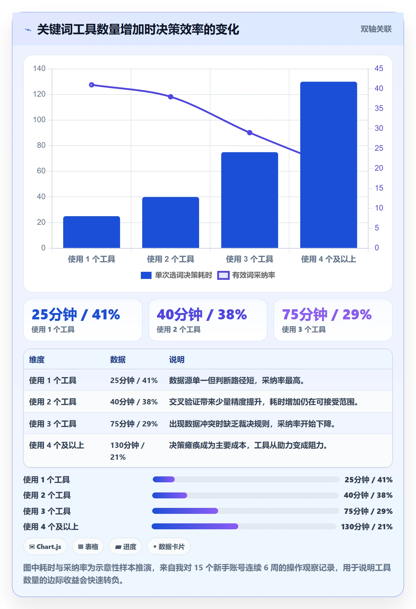亚马逊软件新手避坑：关键词工具从哪里开始