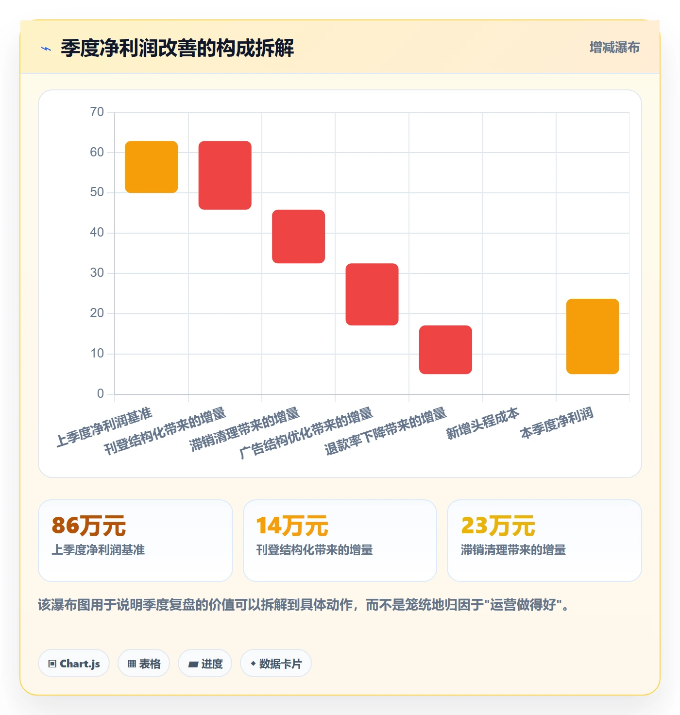 erp跨境电商怎么落地？从多平台刊登讲清季度复盘