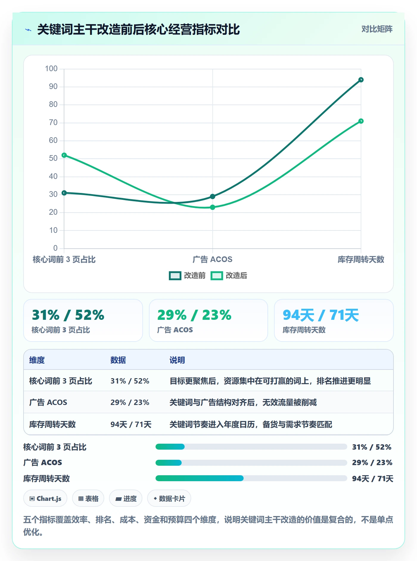 亚马逊软件怎么管？以关键词工具为核心的年度规划方案