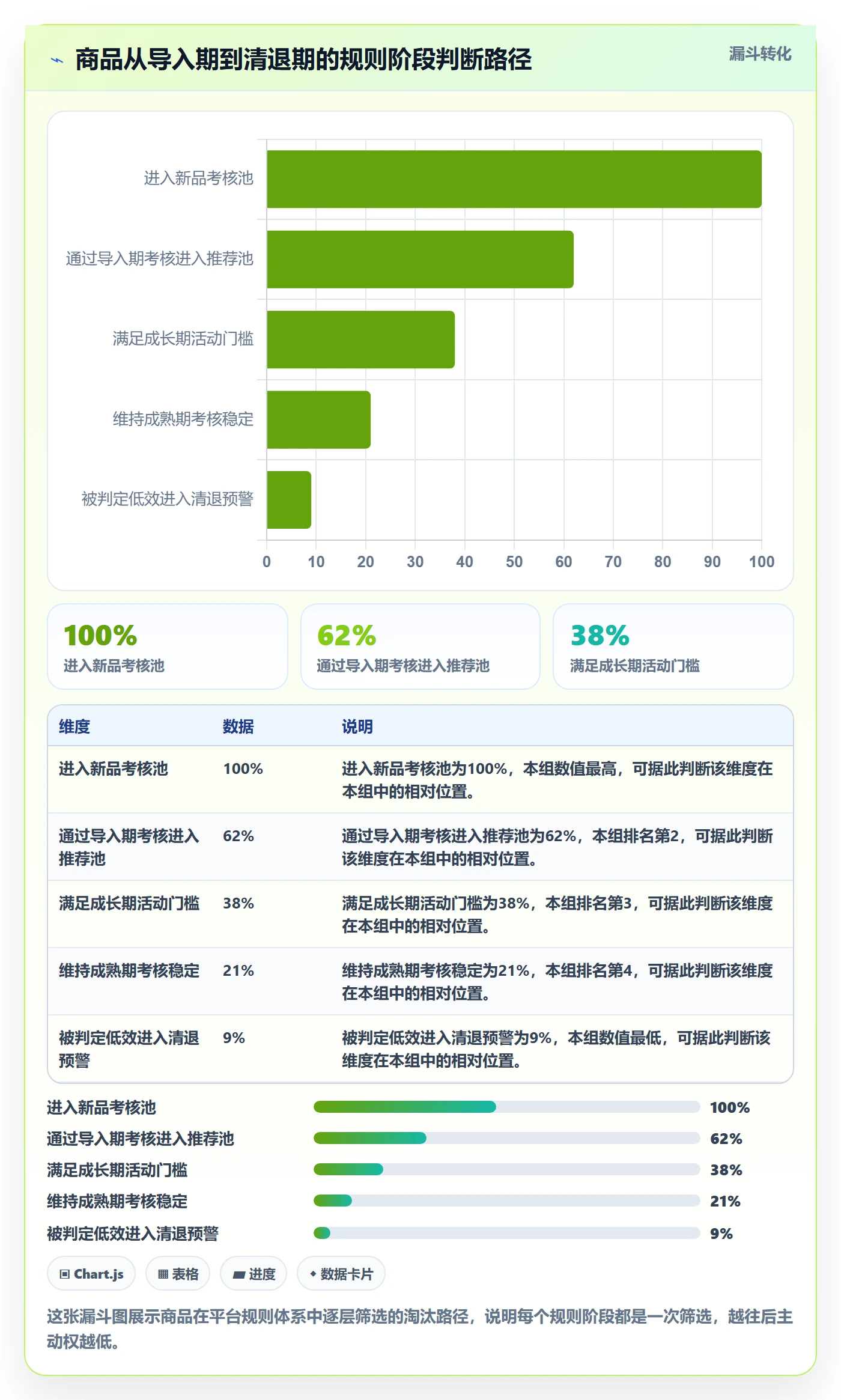 商品分析运营框架：把生命周期纳入平台规则