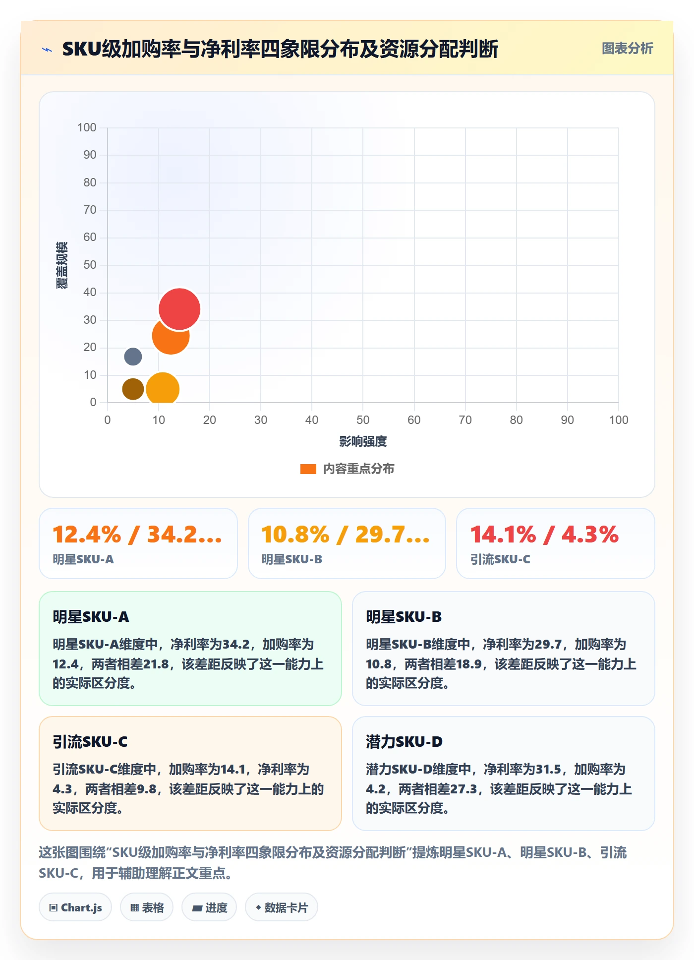 跨境电商运营管理要点：转化优化的团队协同如何设计