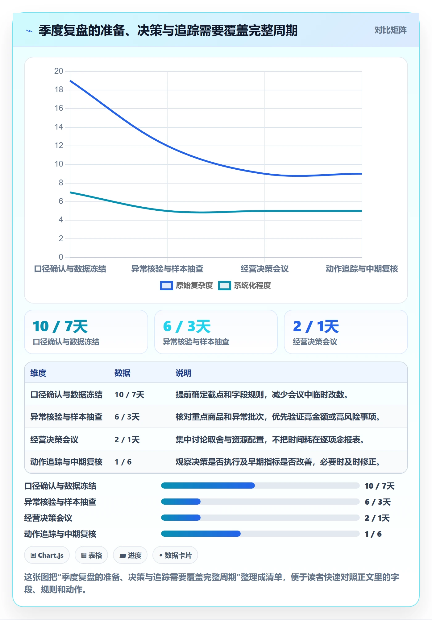 temu怎么落地？从全托管模式讲清季度复盘