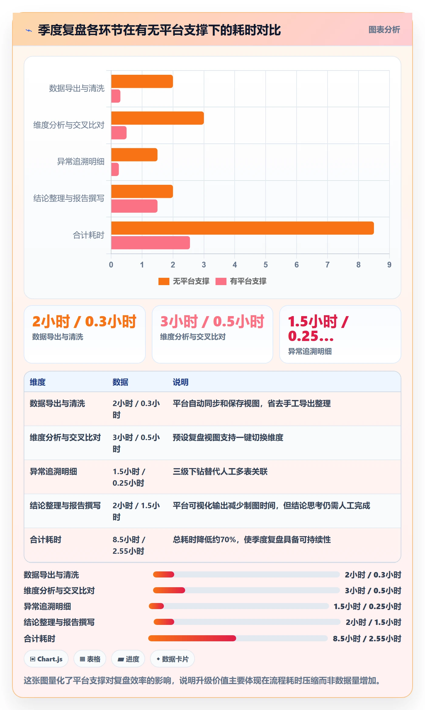 外贸数据分析平台升级方案：用季度复盘改善海关数据