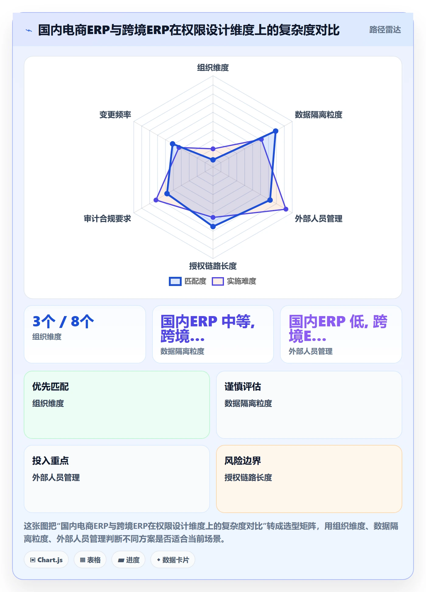 erp跨境电商实践指南：权限管理的流程设计怎样更有效