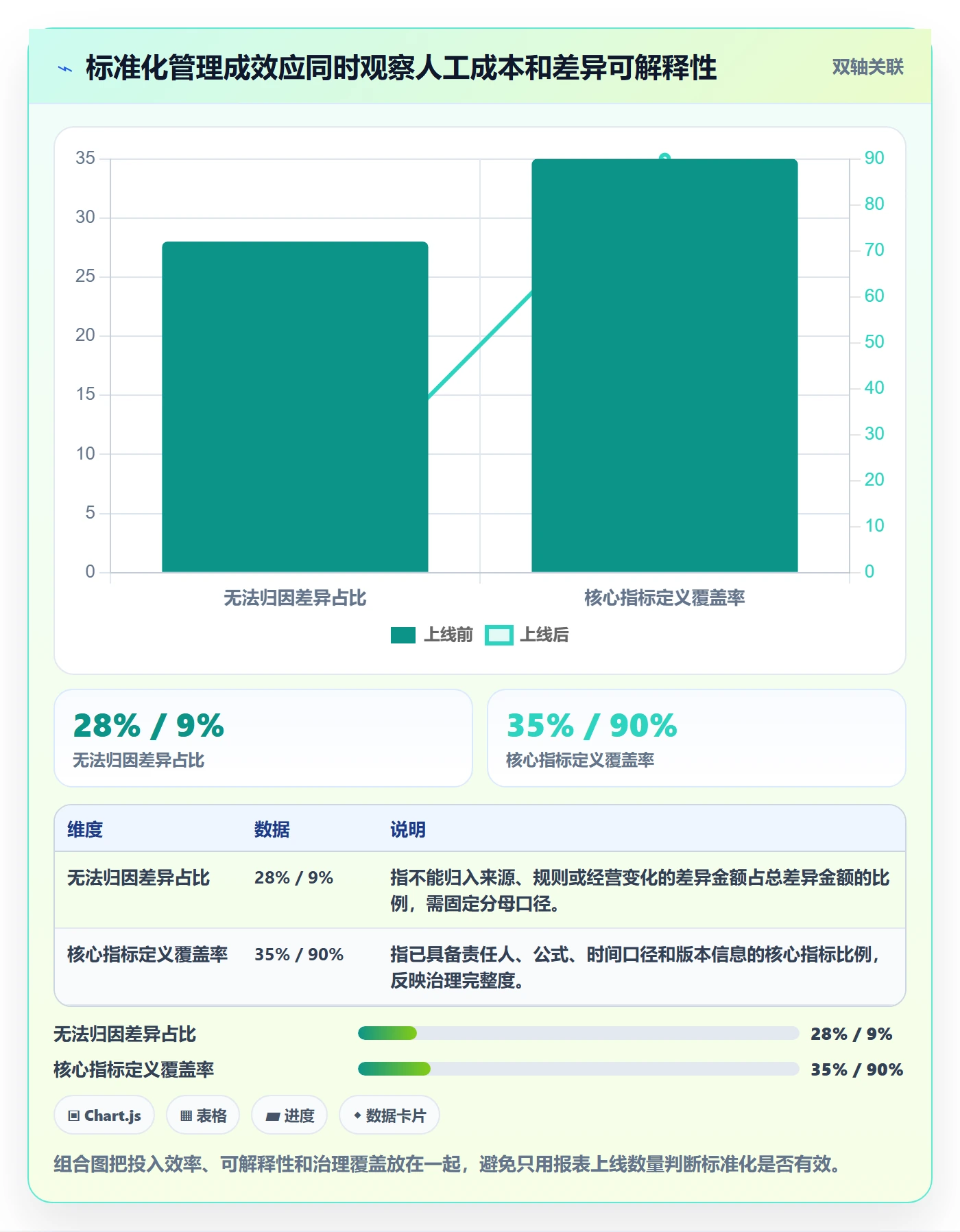 电商数据查询网站场景解析：数据口径中的标准化管理怎么处理