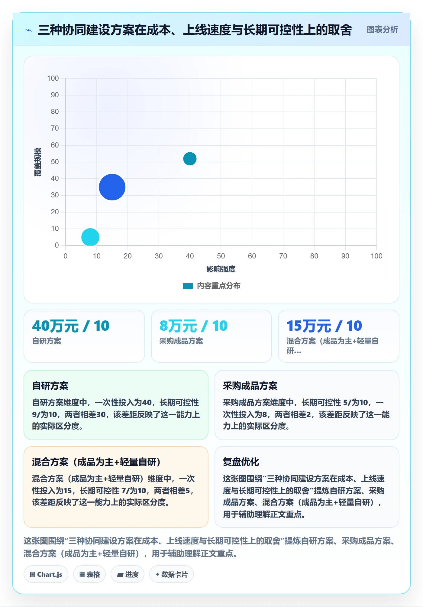 跨境电商运营升级方案：用团队协同改善流量获取
