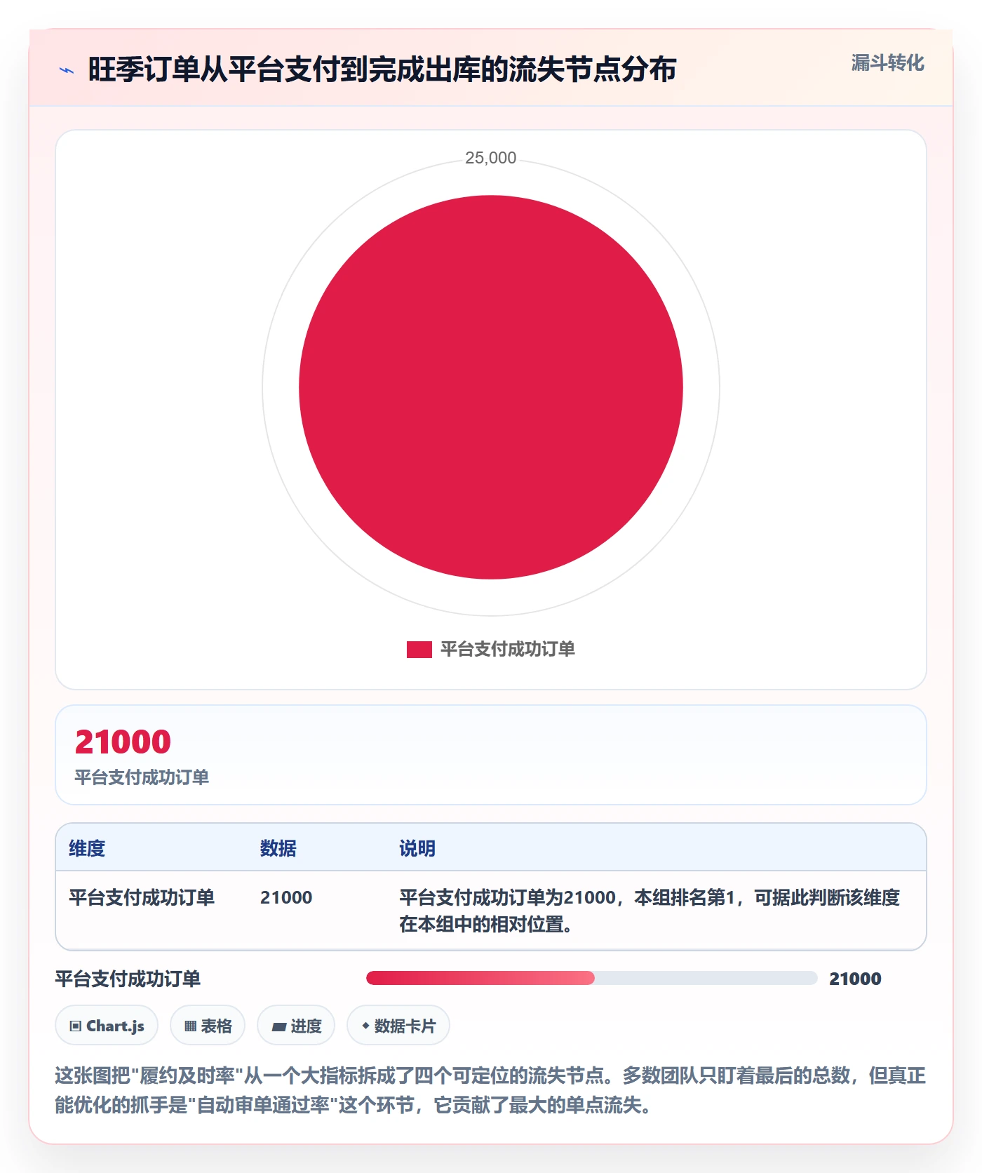erp跨境电商怎么优化？先从系统实施的旺季准备入手