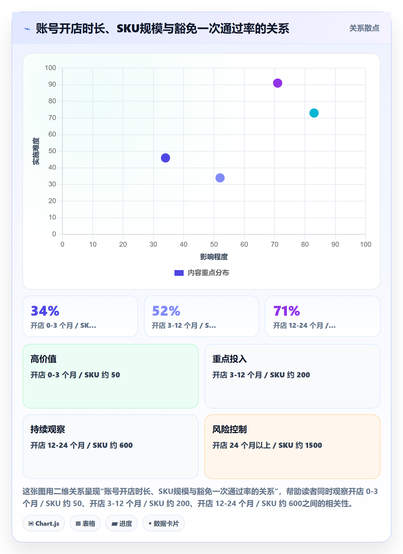 UPC码工作指南：用账号安全解决豁免申请问题