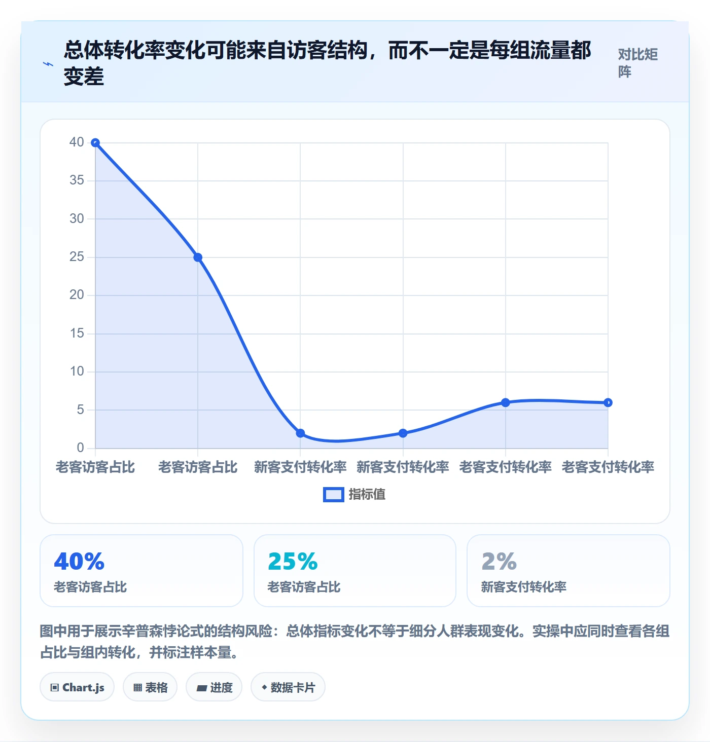 电商数据查询网站问题诊断：流量分析如何用进阶玩法改进