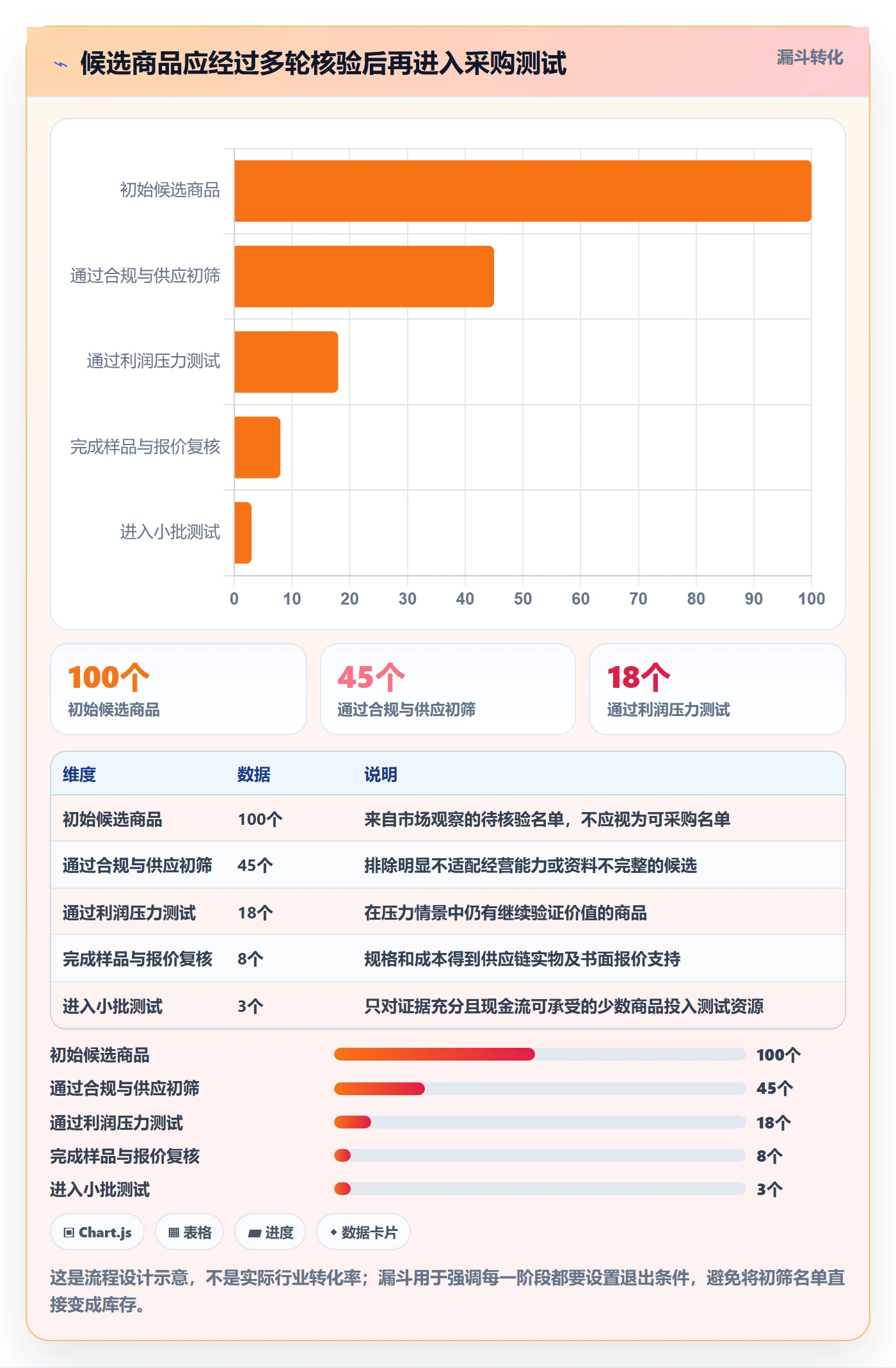 temu操作手册：选品定价对应的新手避坑步骤