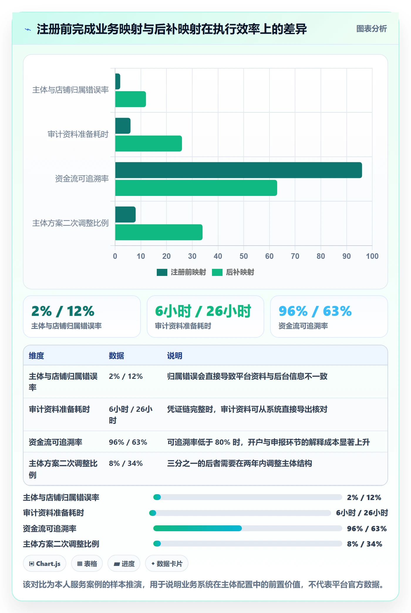 跨境电商一站式服务配置指南：公司注册需要哪些常见误区设置