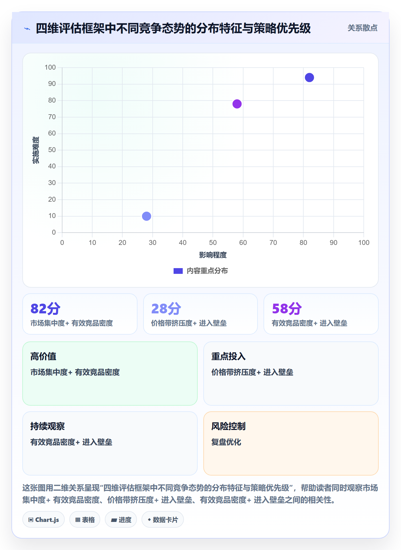商品分析执行标准：竞争强度环节如何体现增长策略