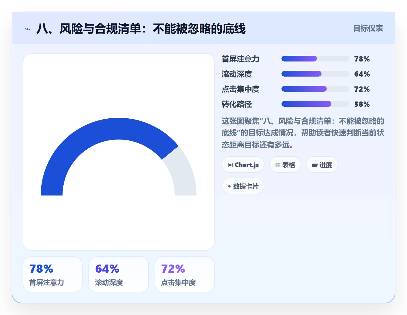 八、风险与合规清单：不能被忽略的底线