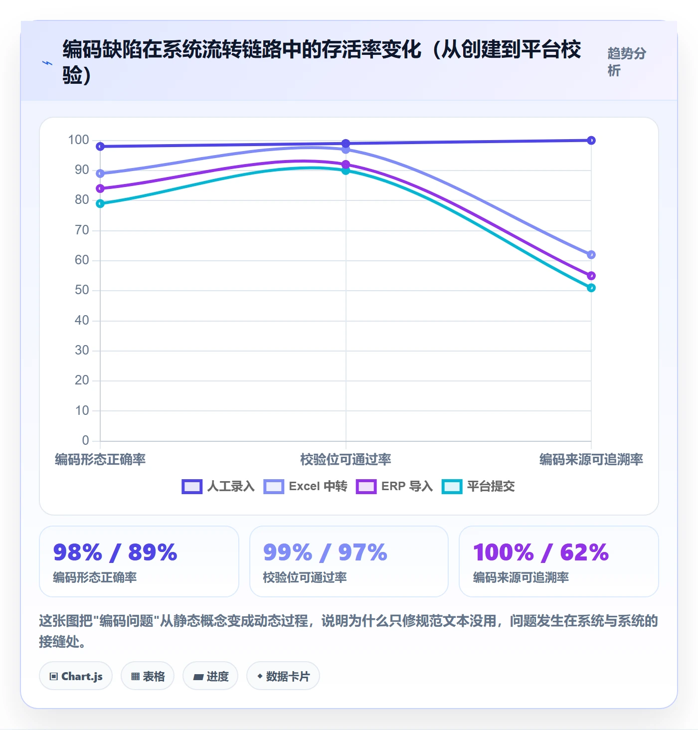 UPC码问题诊断：编码规范如何用增长策略改进
