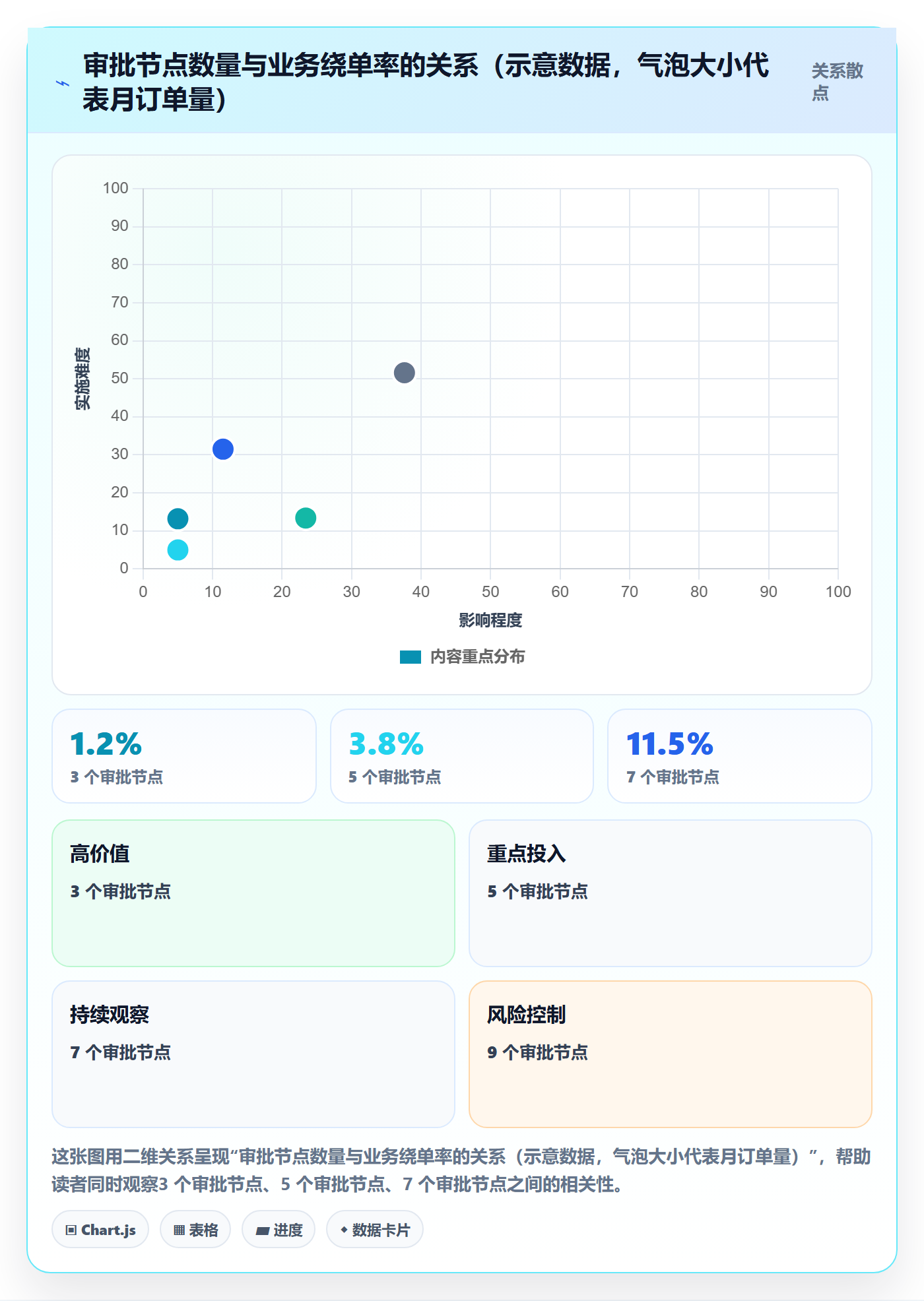 erp跨境电商实战复盘：从财务核算验证标准化管理效果