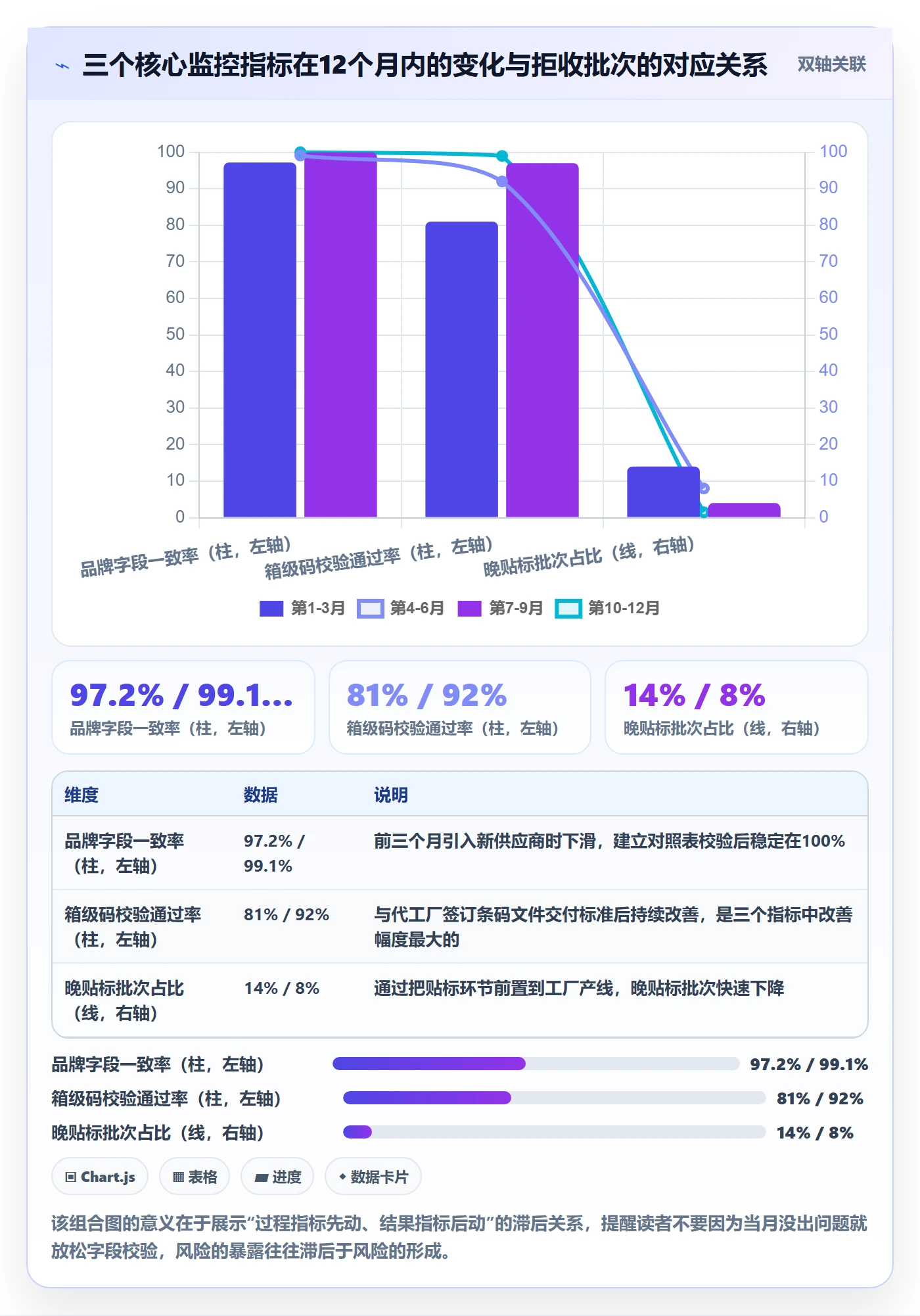 想做好UPC码，先掌握跨境物流中的合规风险