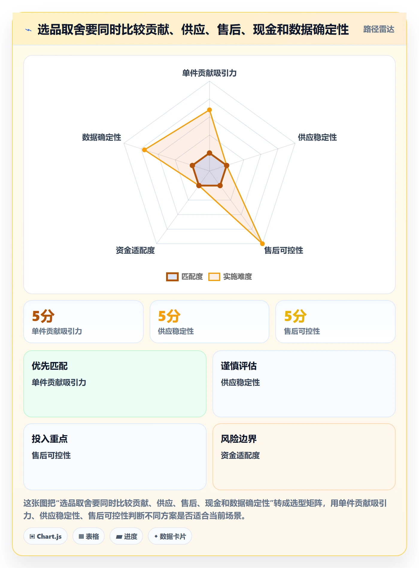 temu怎么优化？先从选品定价的自动化方案入手