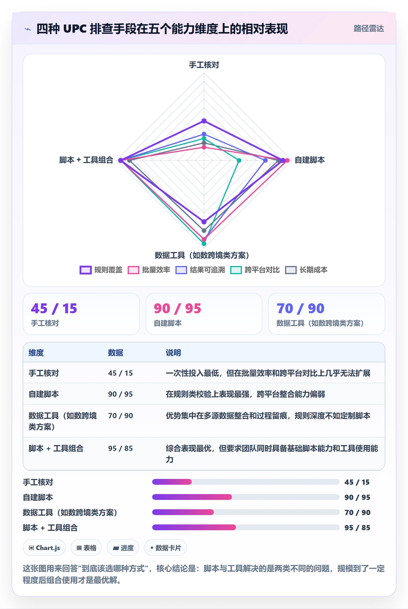UPC码基础课：编码规范相关的风险排查一次讲透